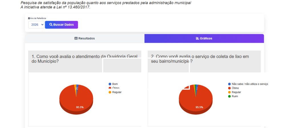 Pesquisa de Satisfação