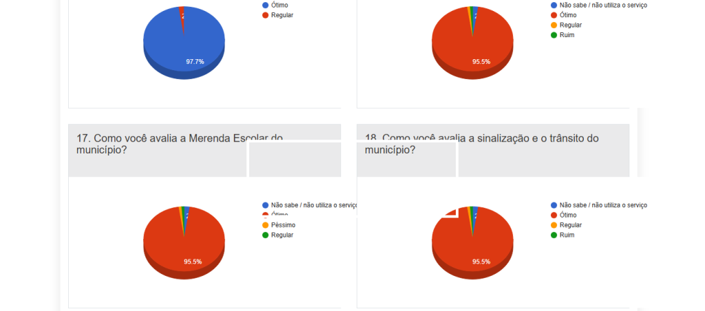 Pesquisa de Satisfação - 2