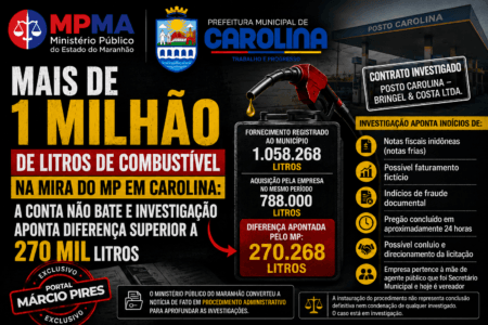 COMBUSTÍVEL NA MIRA DO MP EM CAROLINA