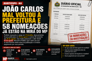 Arte jornalística sobre investigação do Ministério Público em Buriticupu: 58 nomeações feitas pela Prefeitura têm efeitos a partir de 3 de agosto, embora 56 das portarias só tenham sido publicadas em 20 de agosto. O MP apura a regularidade dos atos e possíveis pagamentos referentes ao período anterior à publicação.